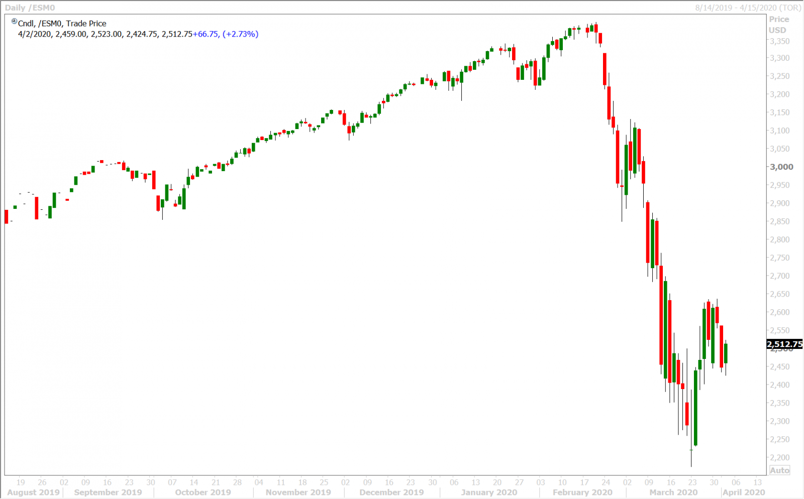 JUNE S&P 500 DAILY