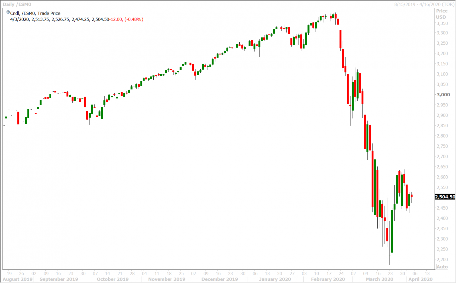 JUNE S&P 500 DAILY