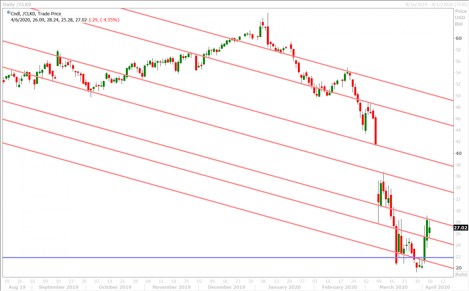 MAY CRUDE OIL DAILY