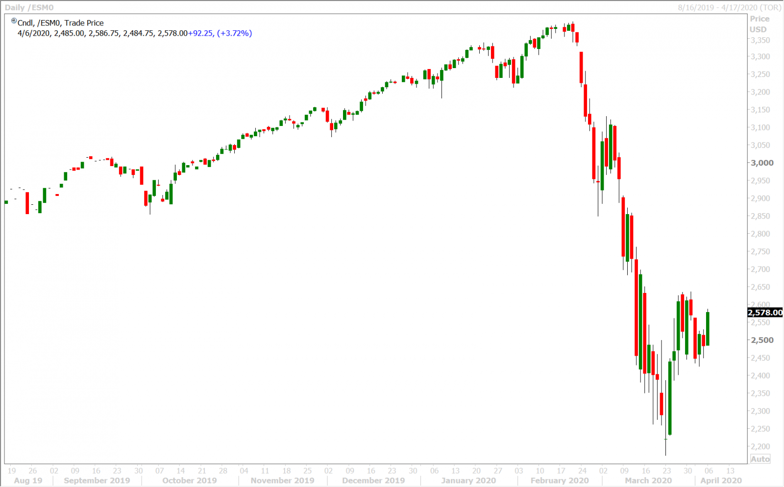 JUNE S&P 500 DAILY