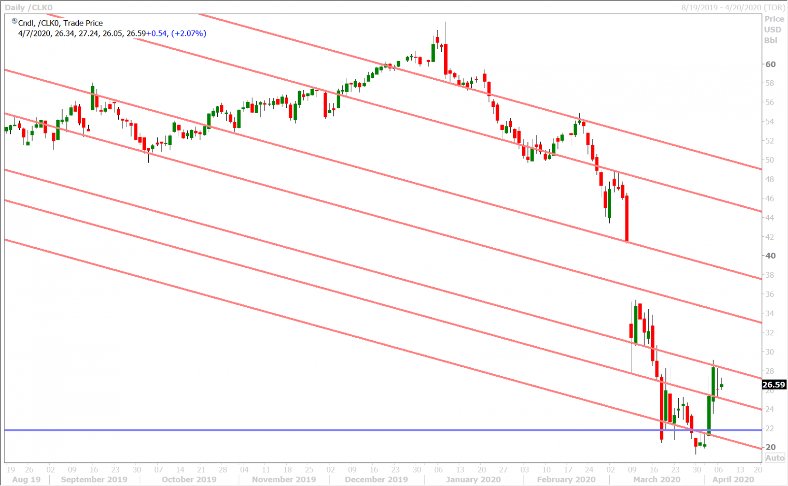 MAY CRUDE OIL DAILY