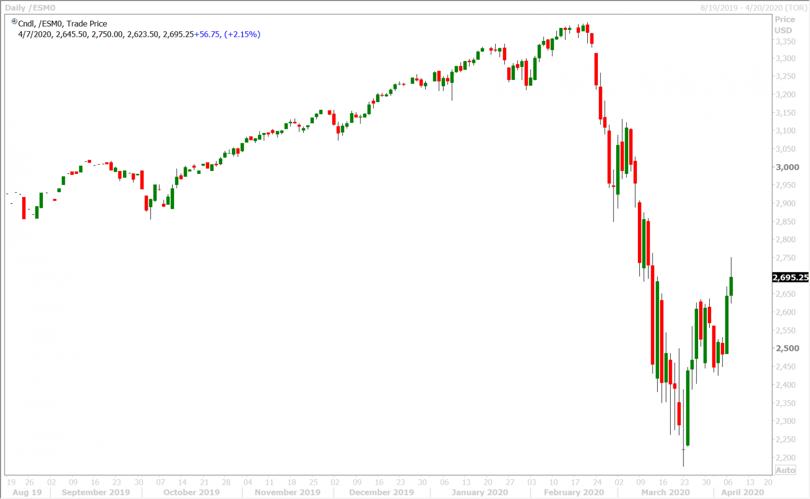 JUNE S&P 500 DAILY