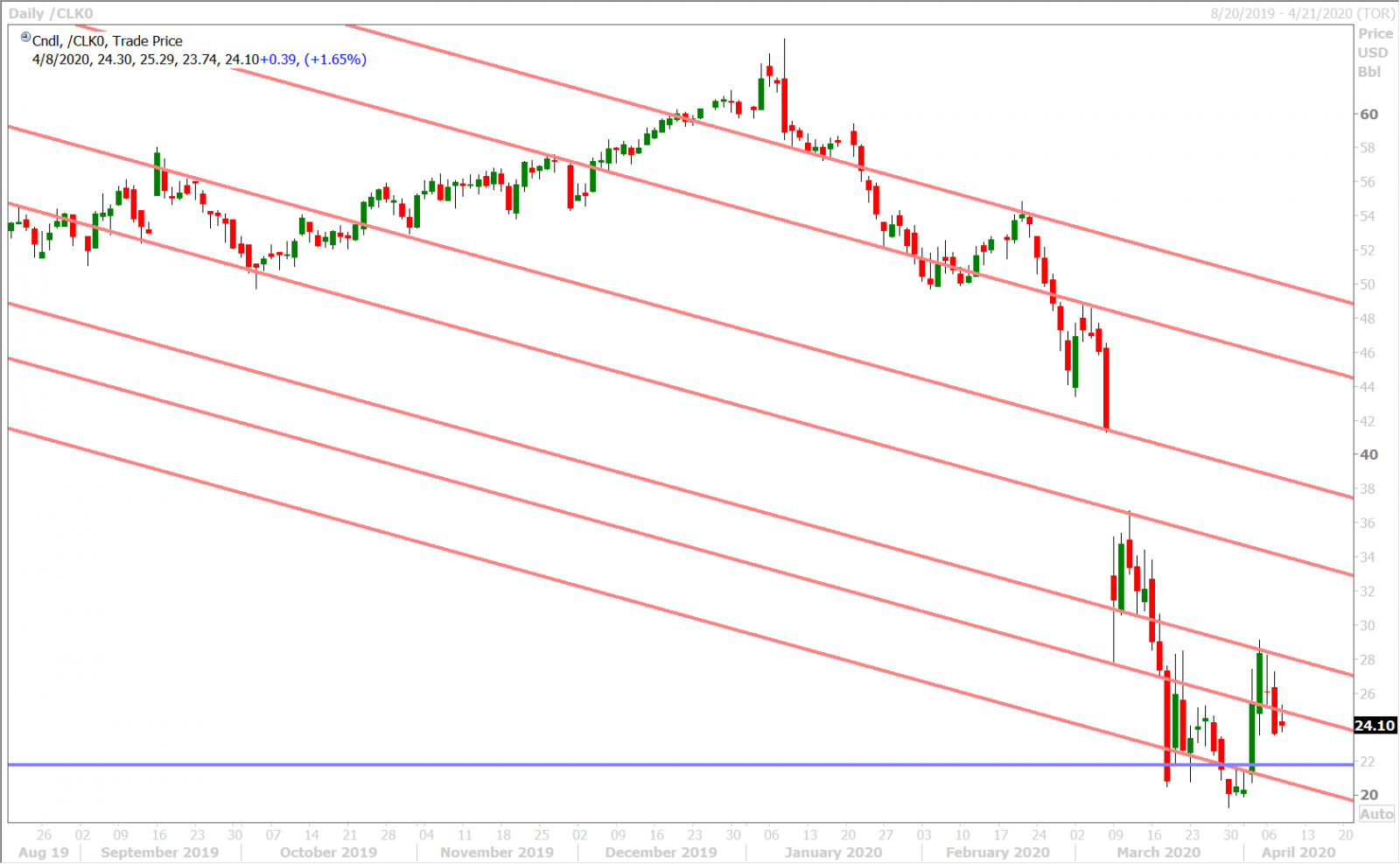 MAY CRUDE OIL DAILY