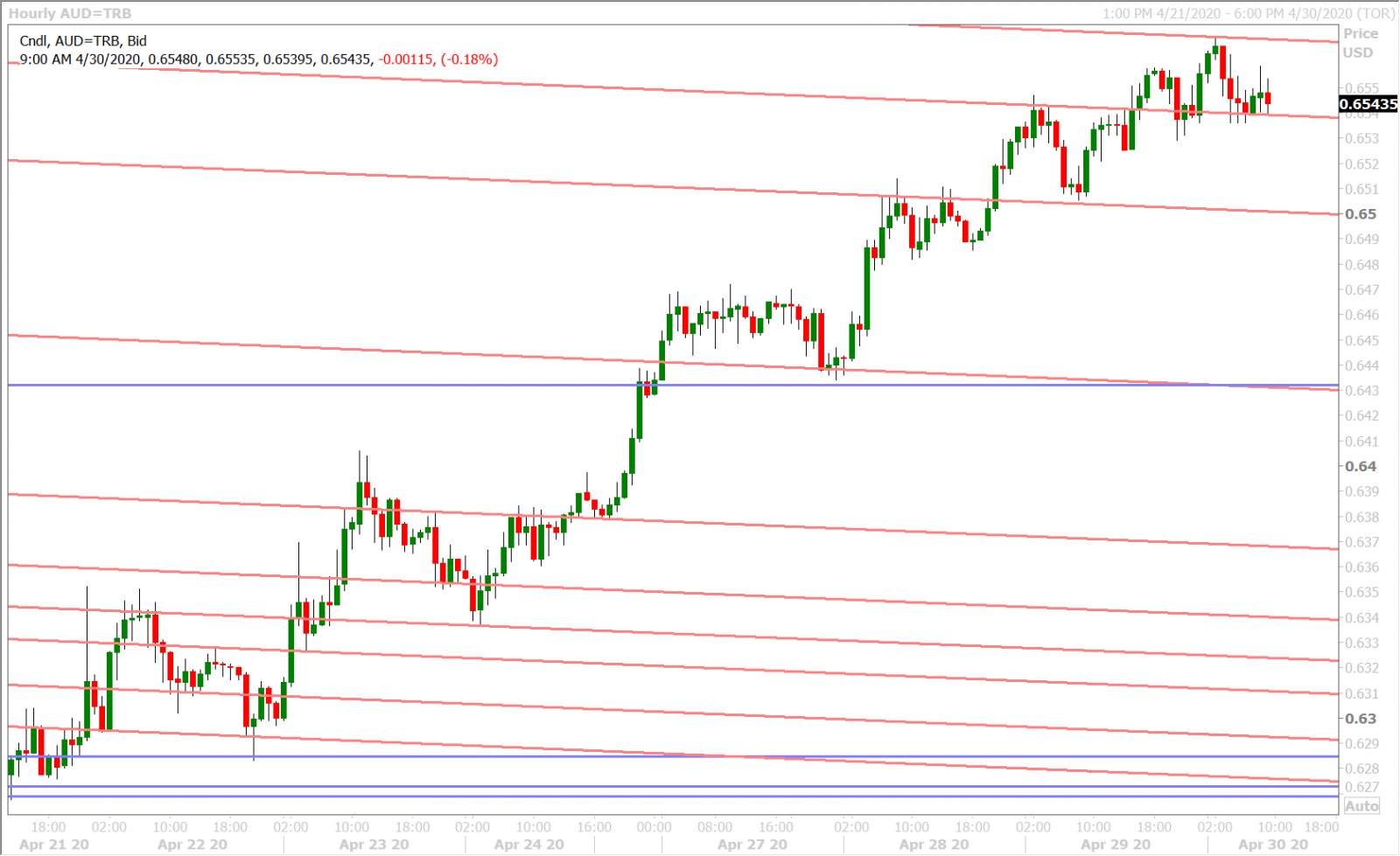 AUDUSD HOURLY