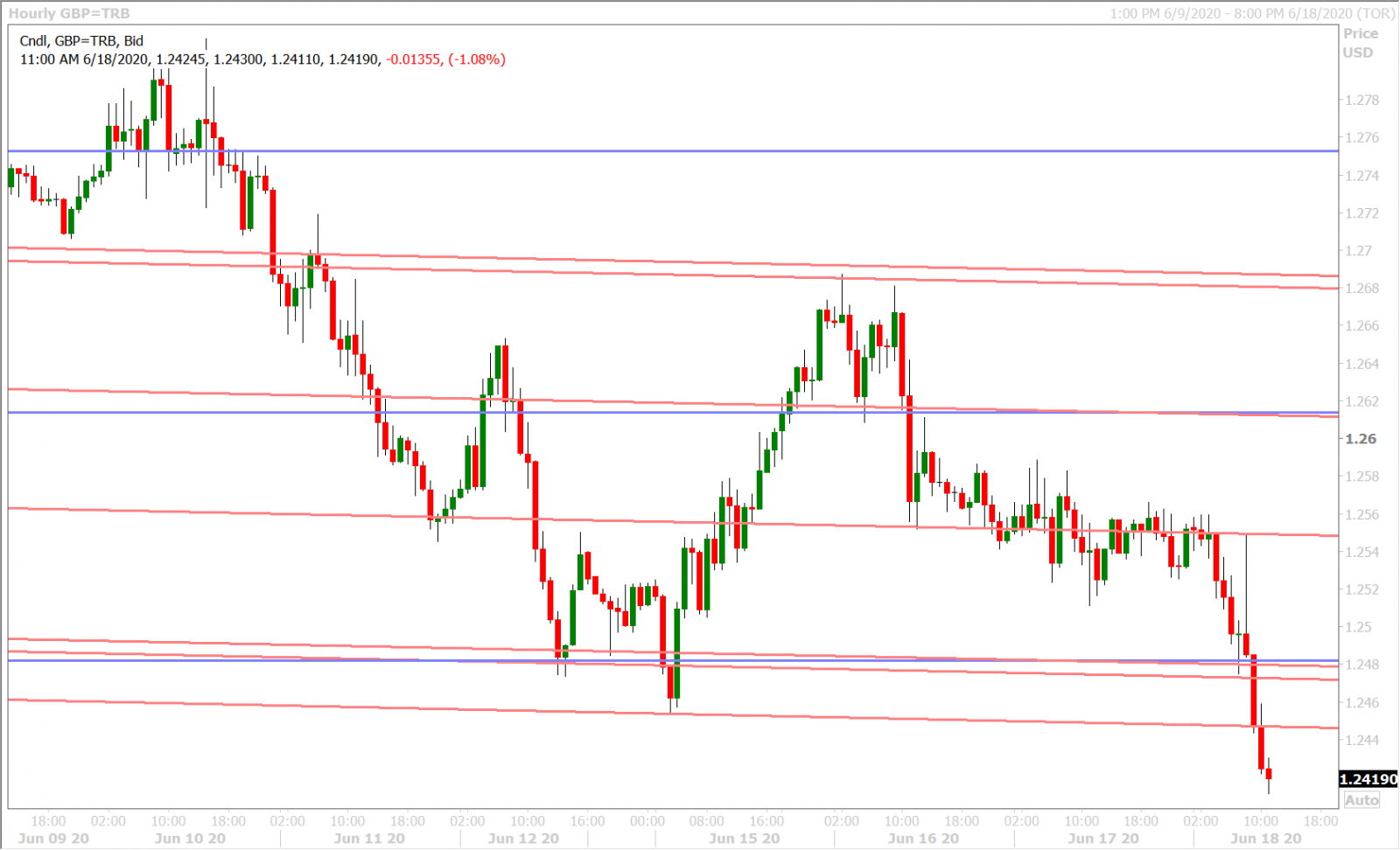 GBPUSD HOURLY