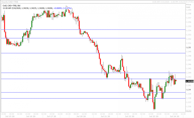 USDCADH_7.24