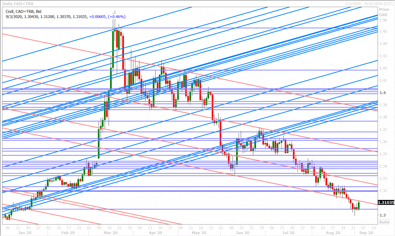 USDCADD_9.2