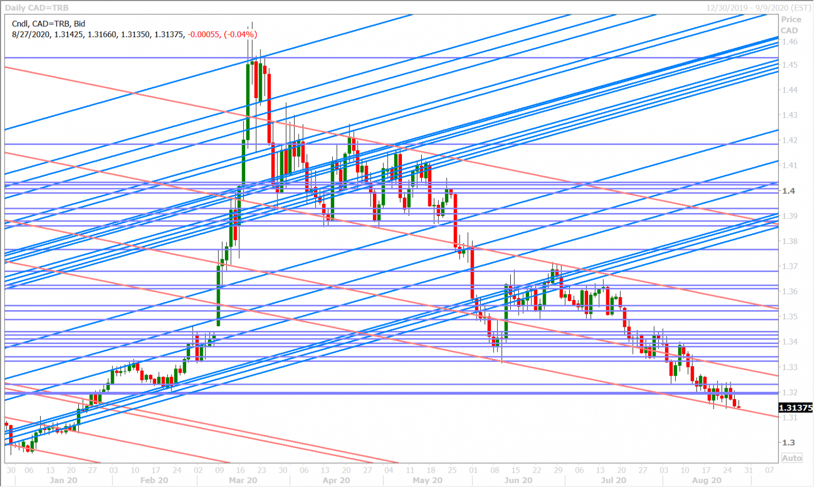 USDCADD_8.24