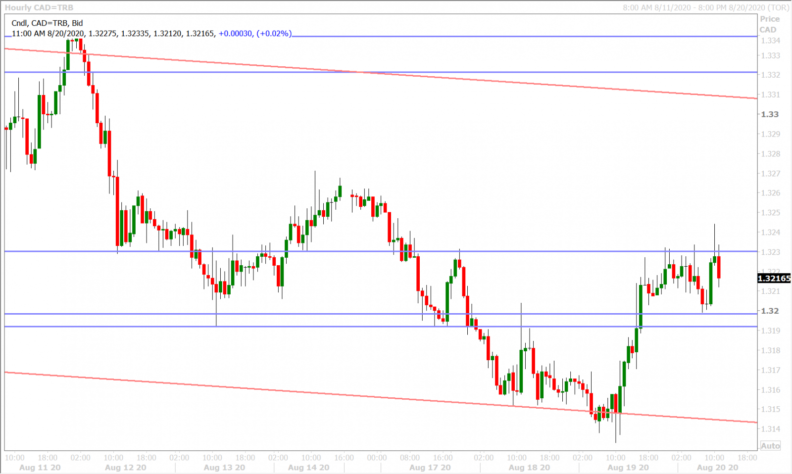 USDCADH_8.19