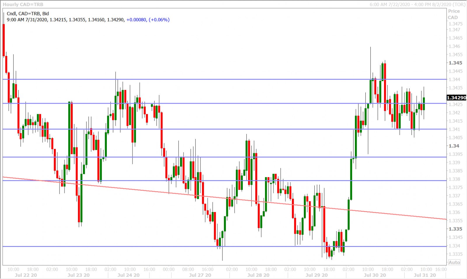 USDCADH_7.24