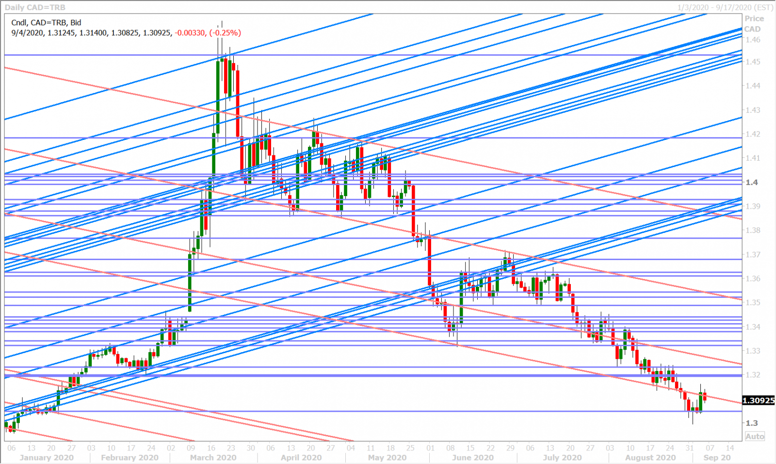 USDCADD_8.17