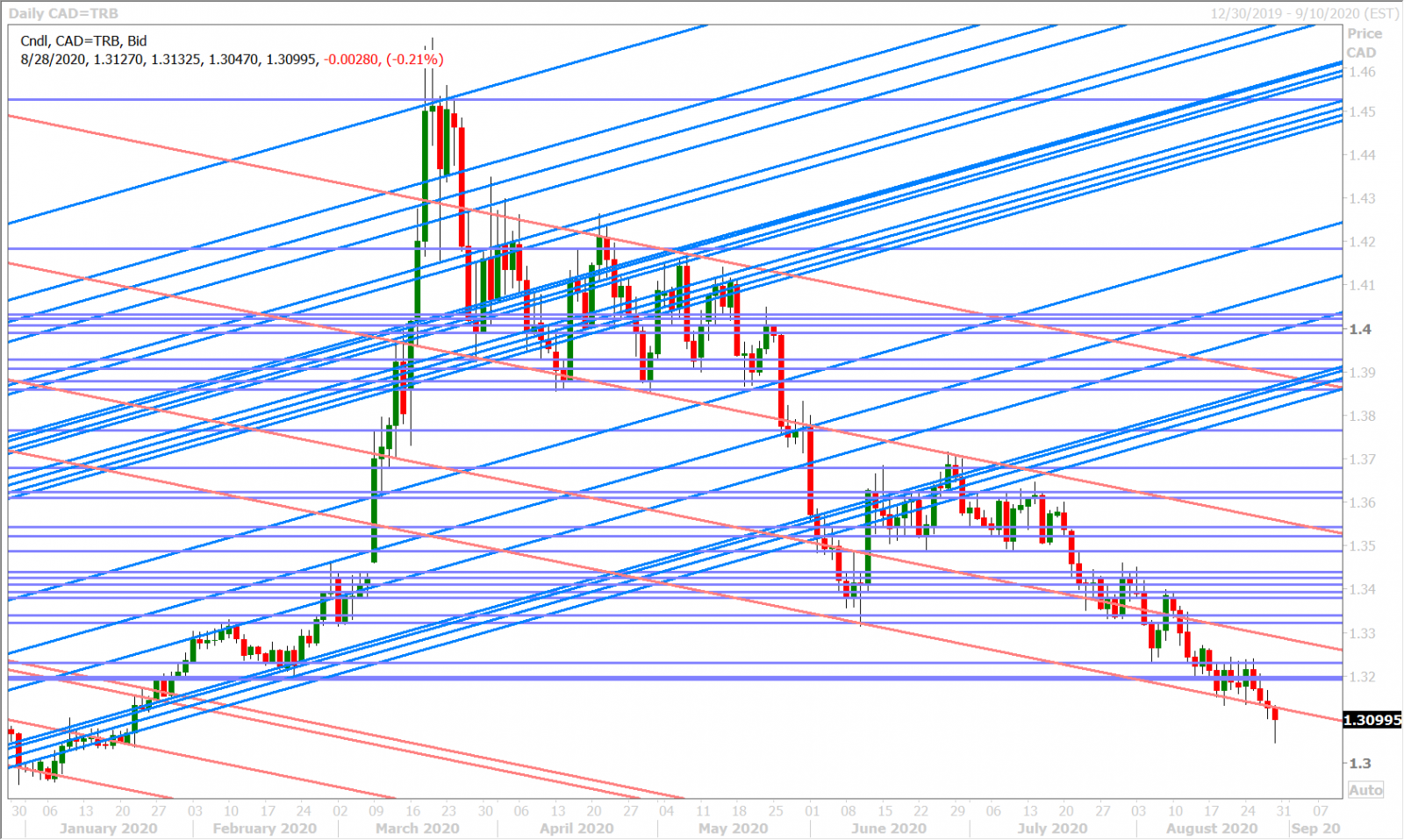 USDCADD_8.28