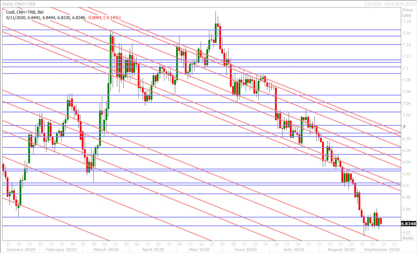 USDCNHD_9.11