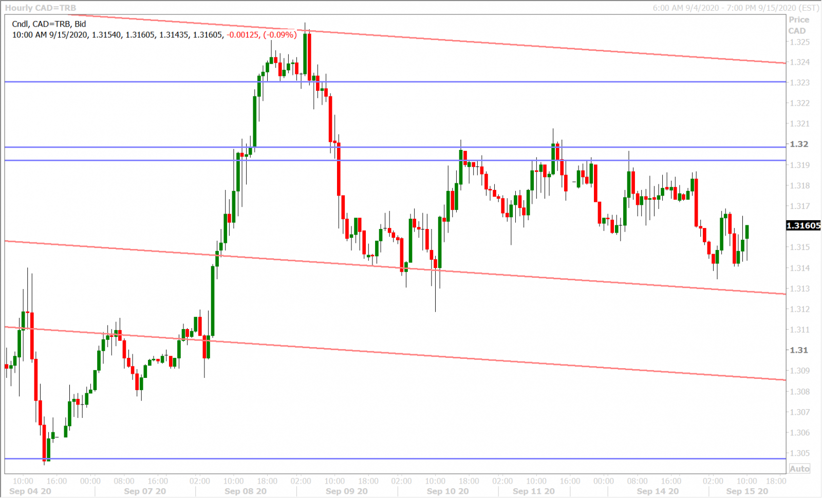 USDCADH_9.11