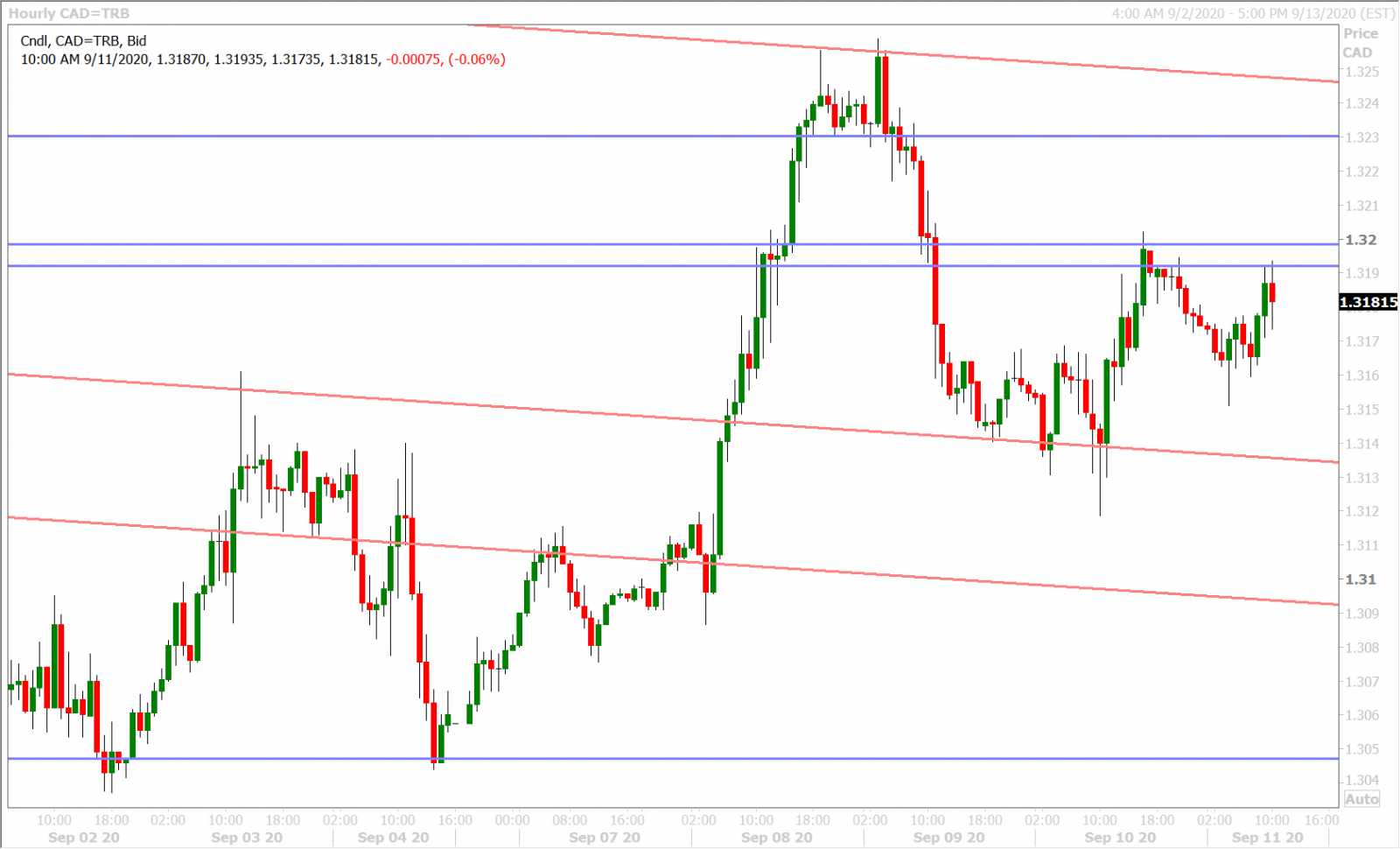 USDCADH_9.11