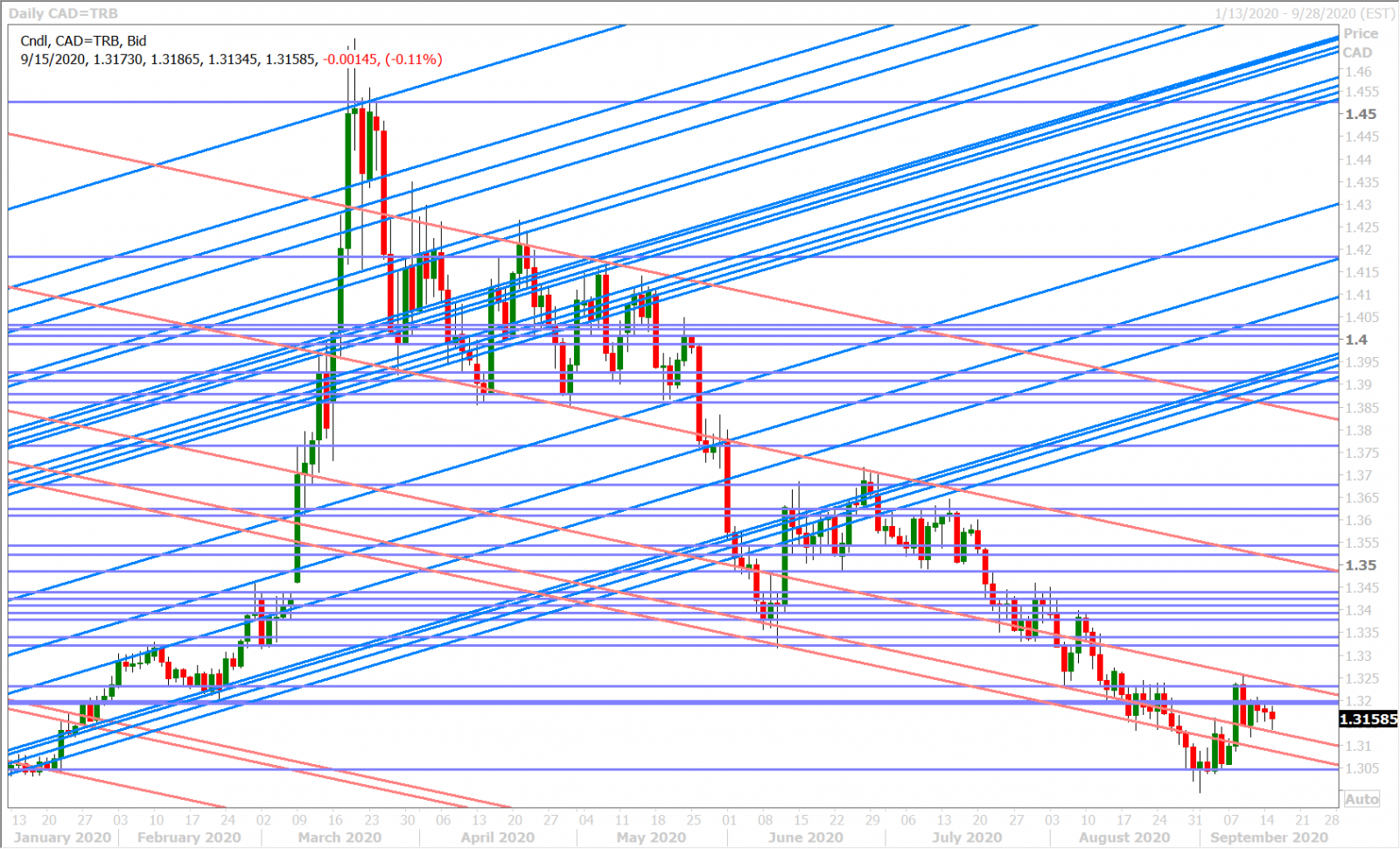 USDCADD_9.11