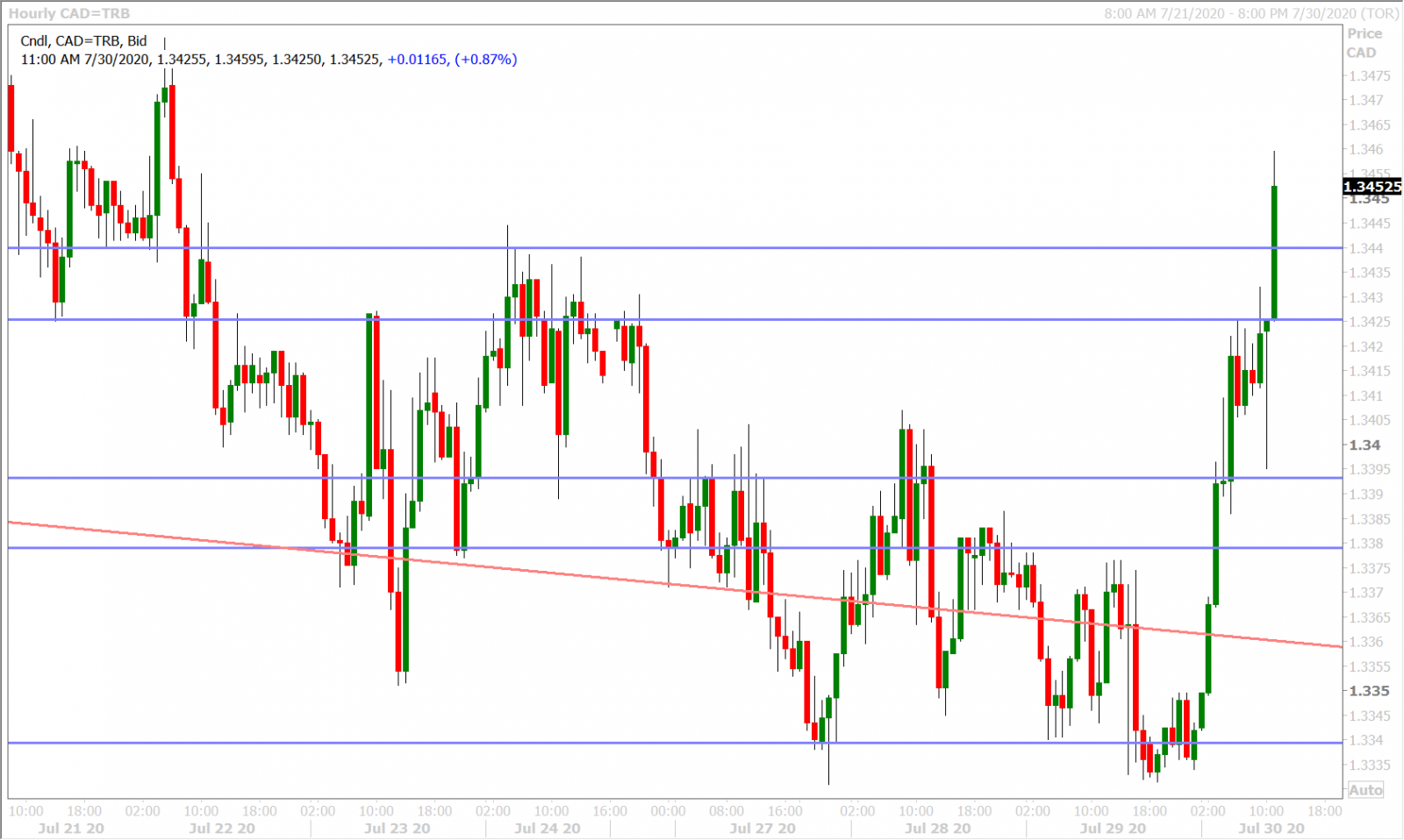 USDCADH_7.24