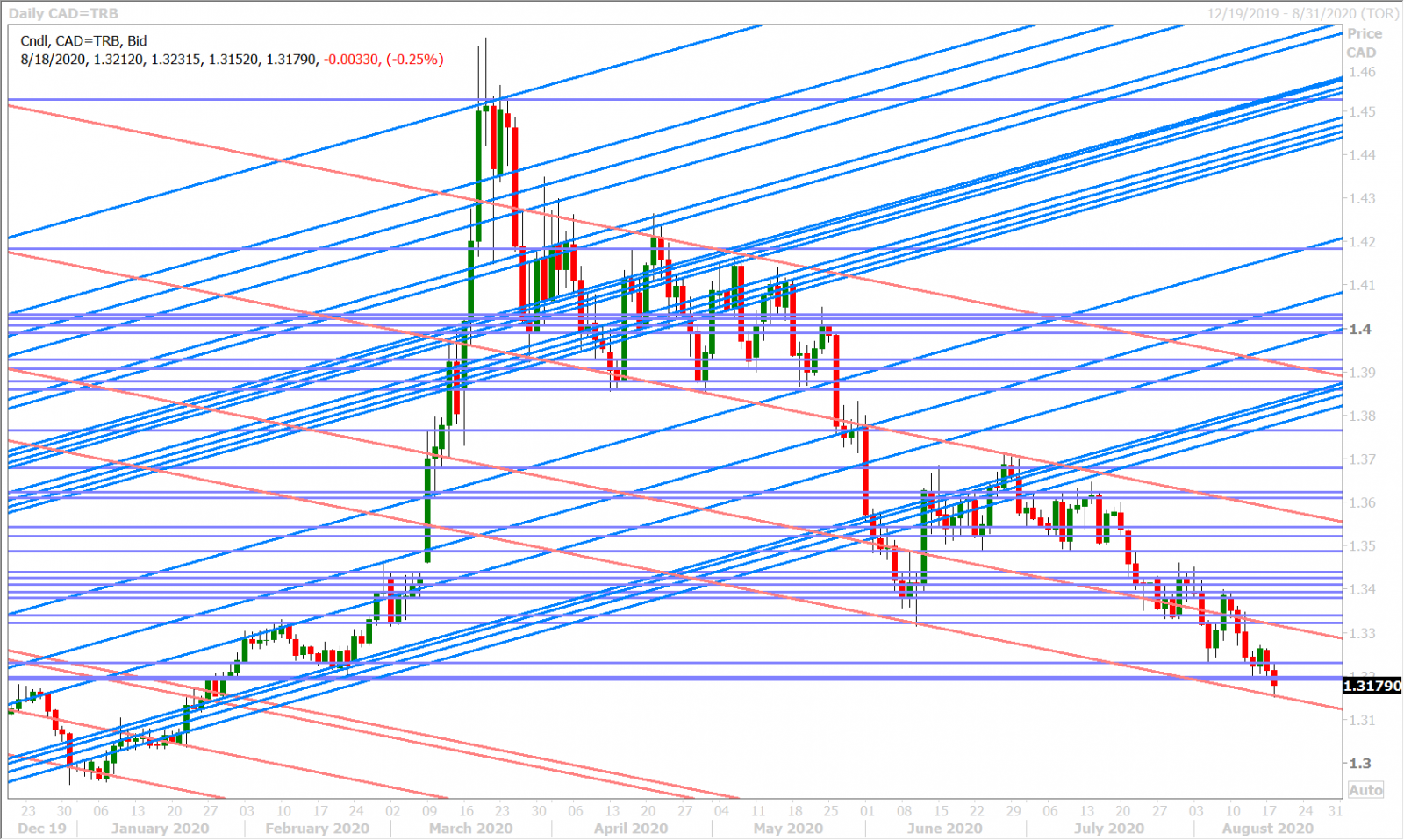 USDCADD_8.17