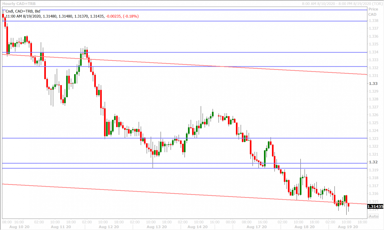 USDCADH_8.19