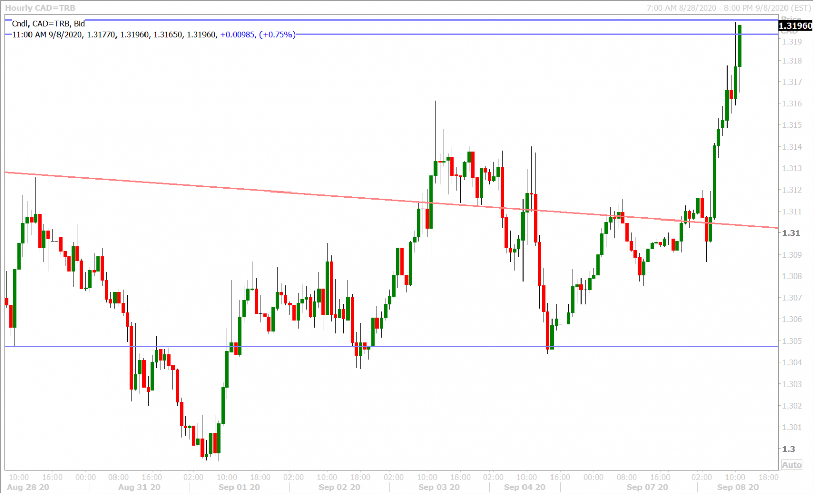 USDCADH_8.17