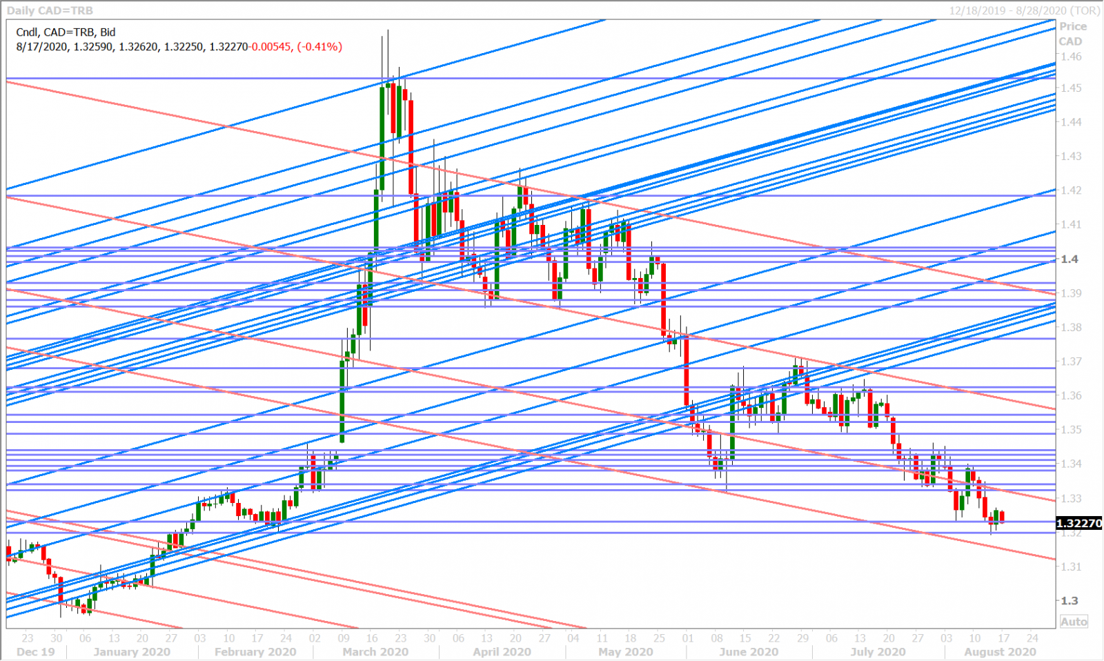 USDCADD_8.17