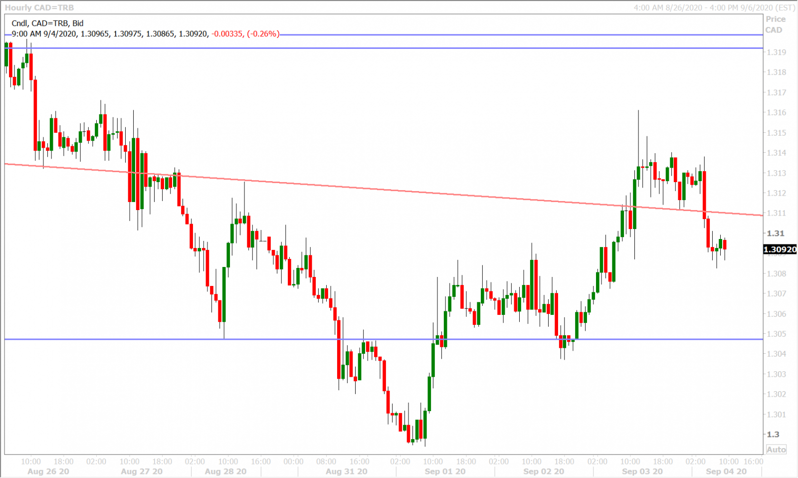 USDCADH_8.17