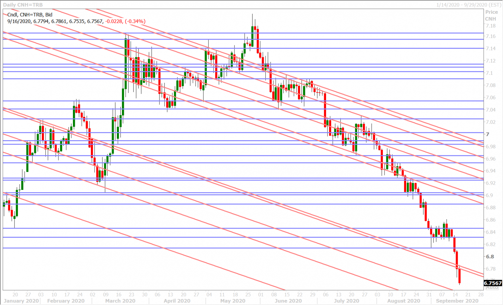 USDCNHD_9.16