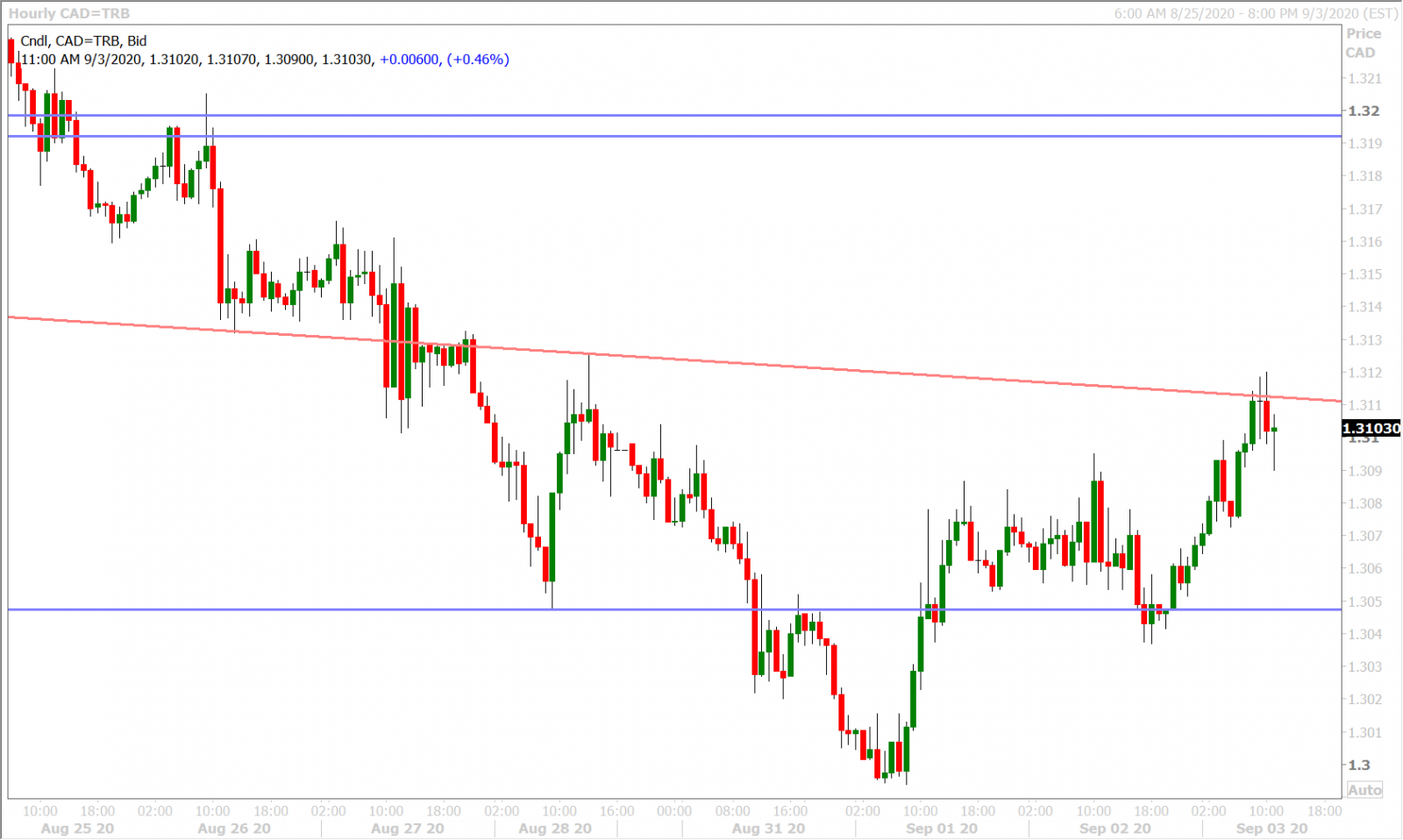 USDCADH_9.2