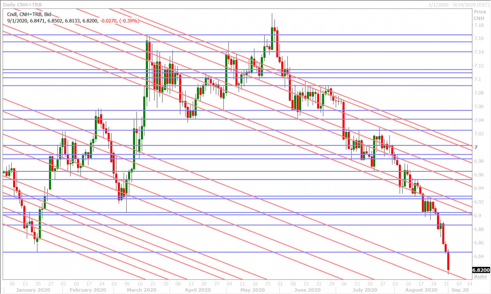 USDCNHD_8.31