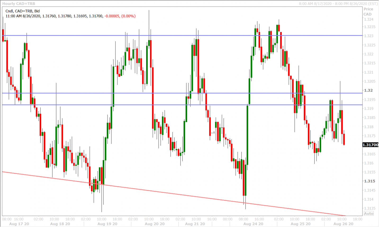 USDCADH_8.24