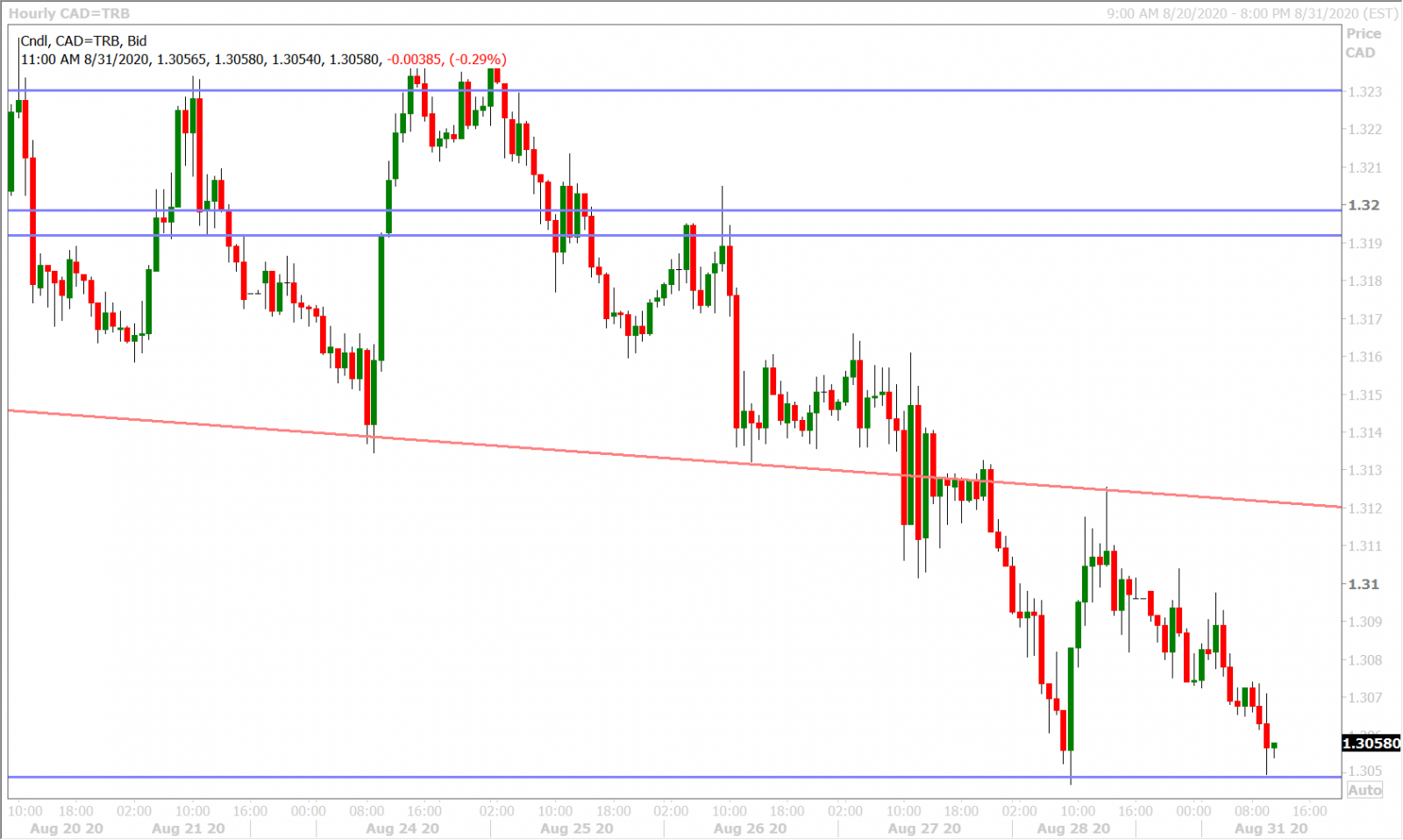 USDCADH_8.17