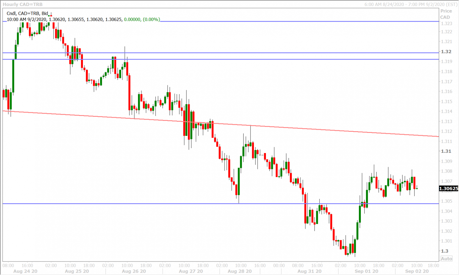 USDCADH_9.2