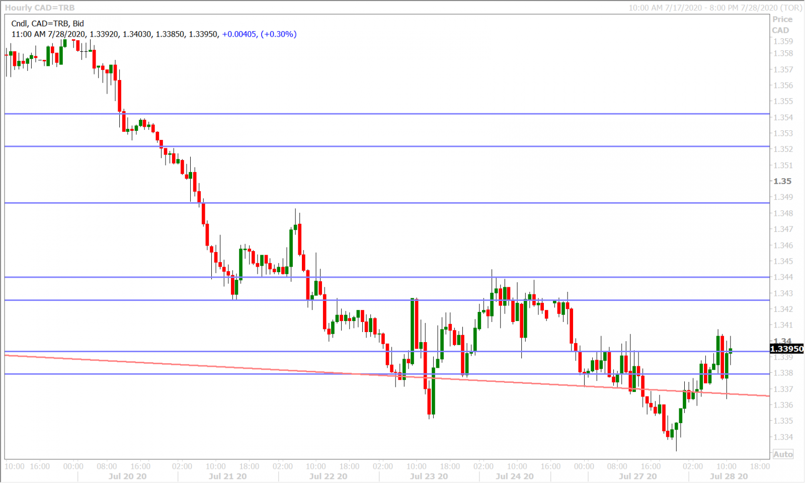 USDCADH_7.24