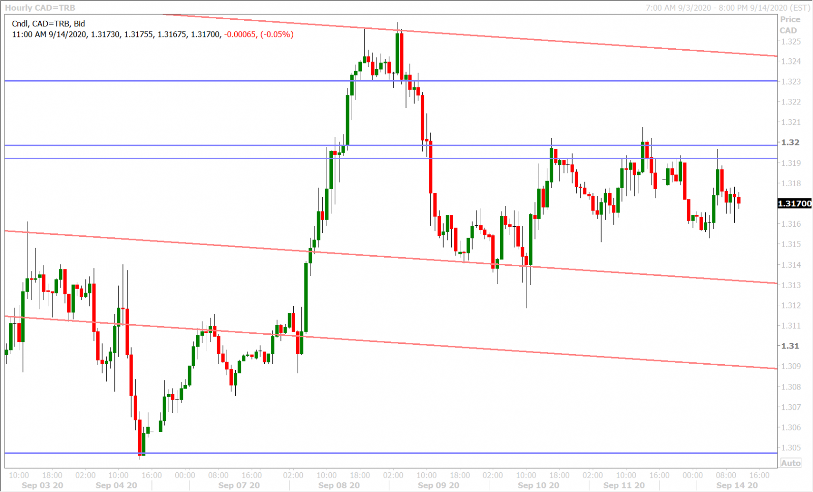 USDCADH_9.14