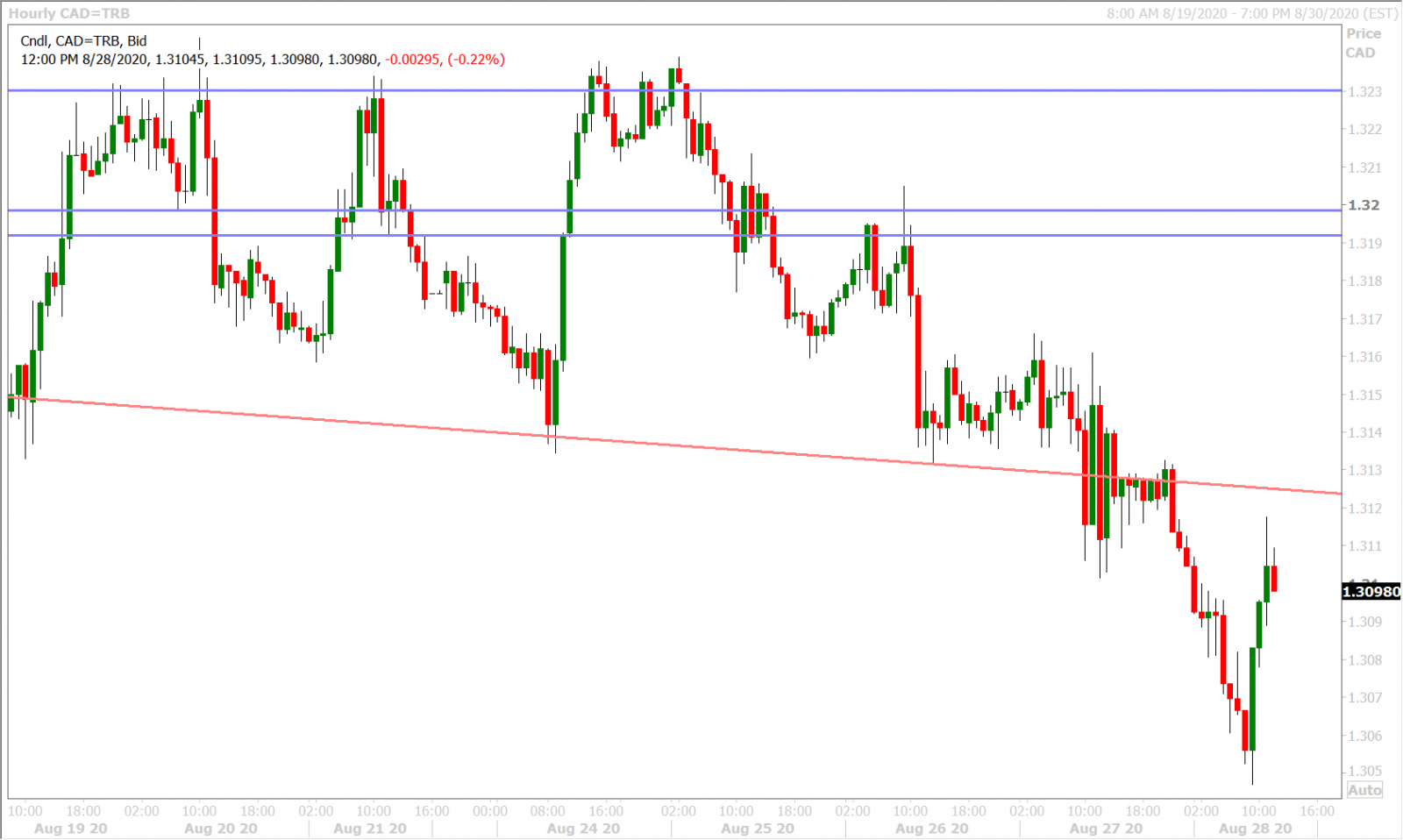 USDCADH_8.17