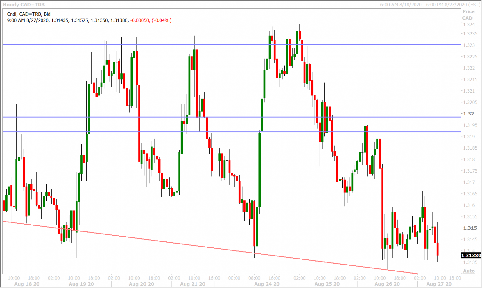 USDCADH_8.24