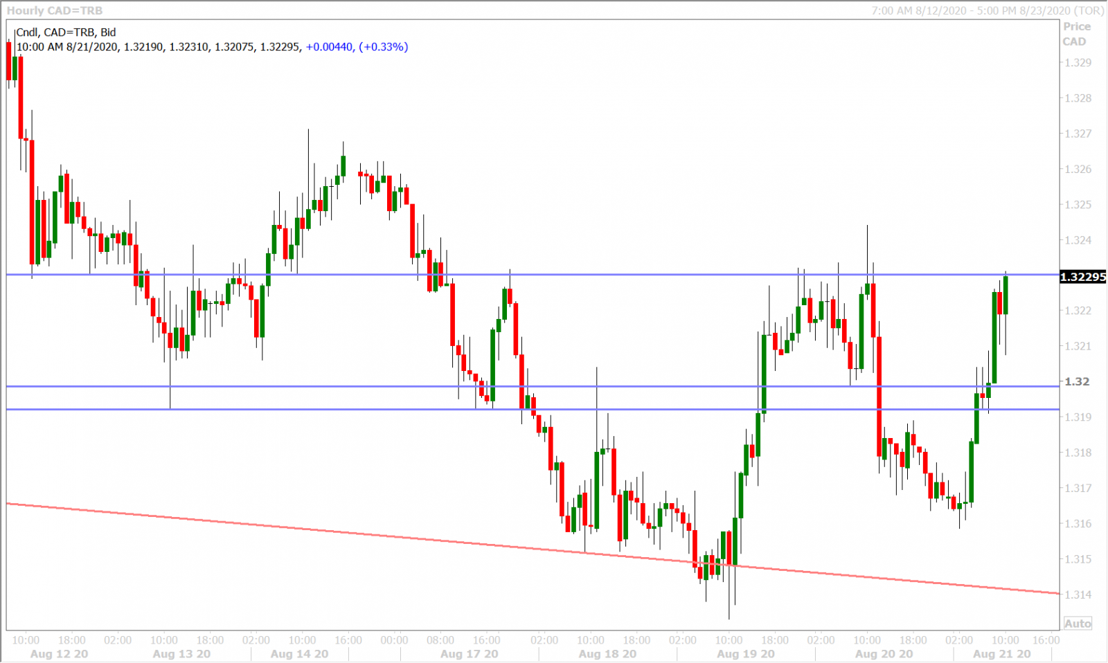 USDCADH_8.17