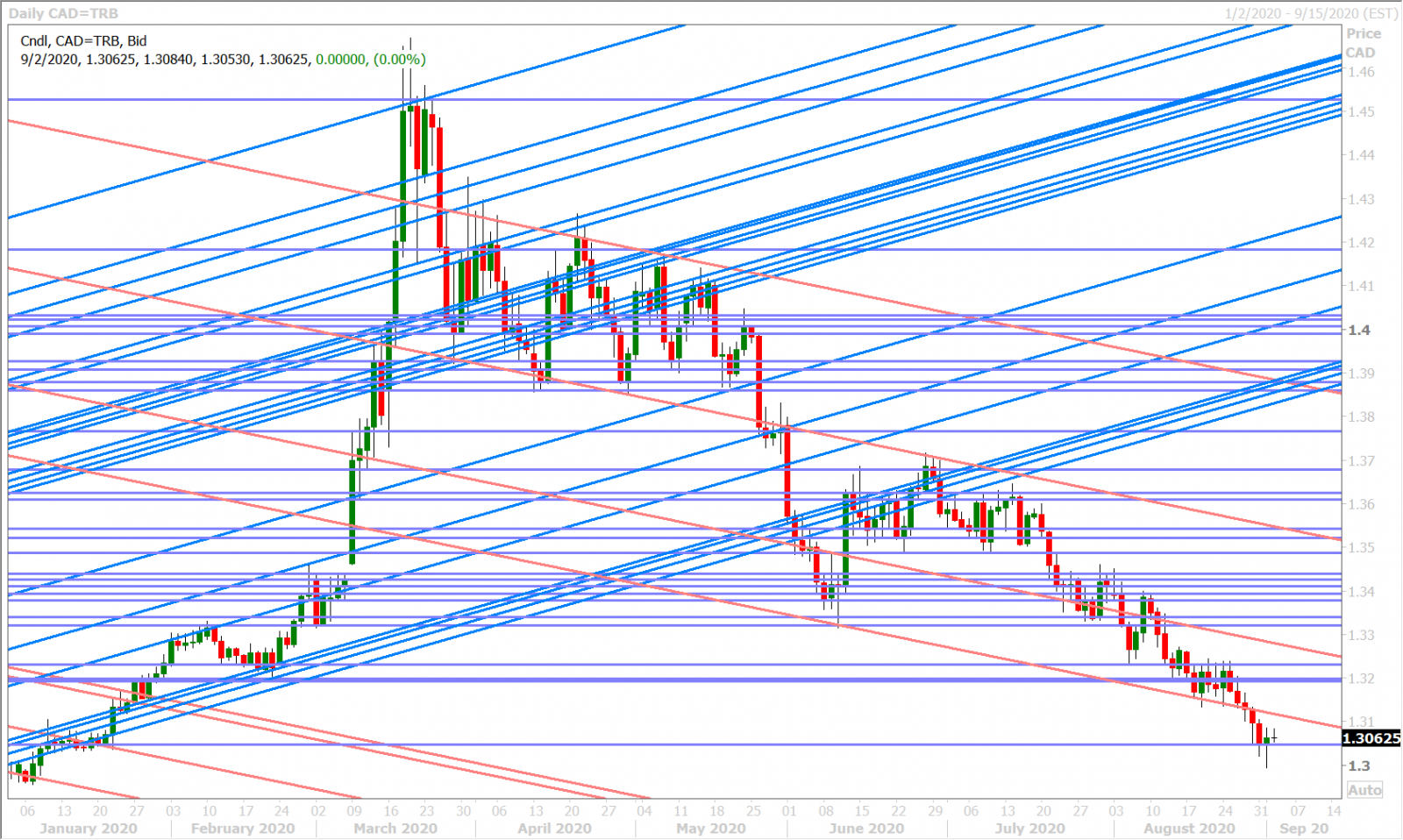 USDCADD_8.17