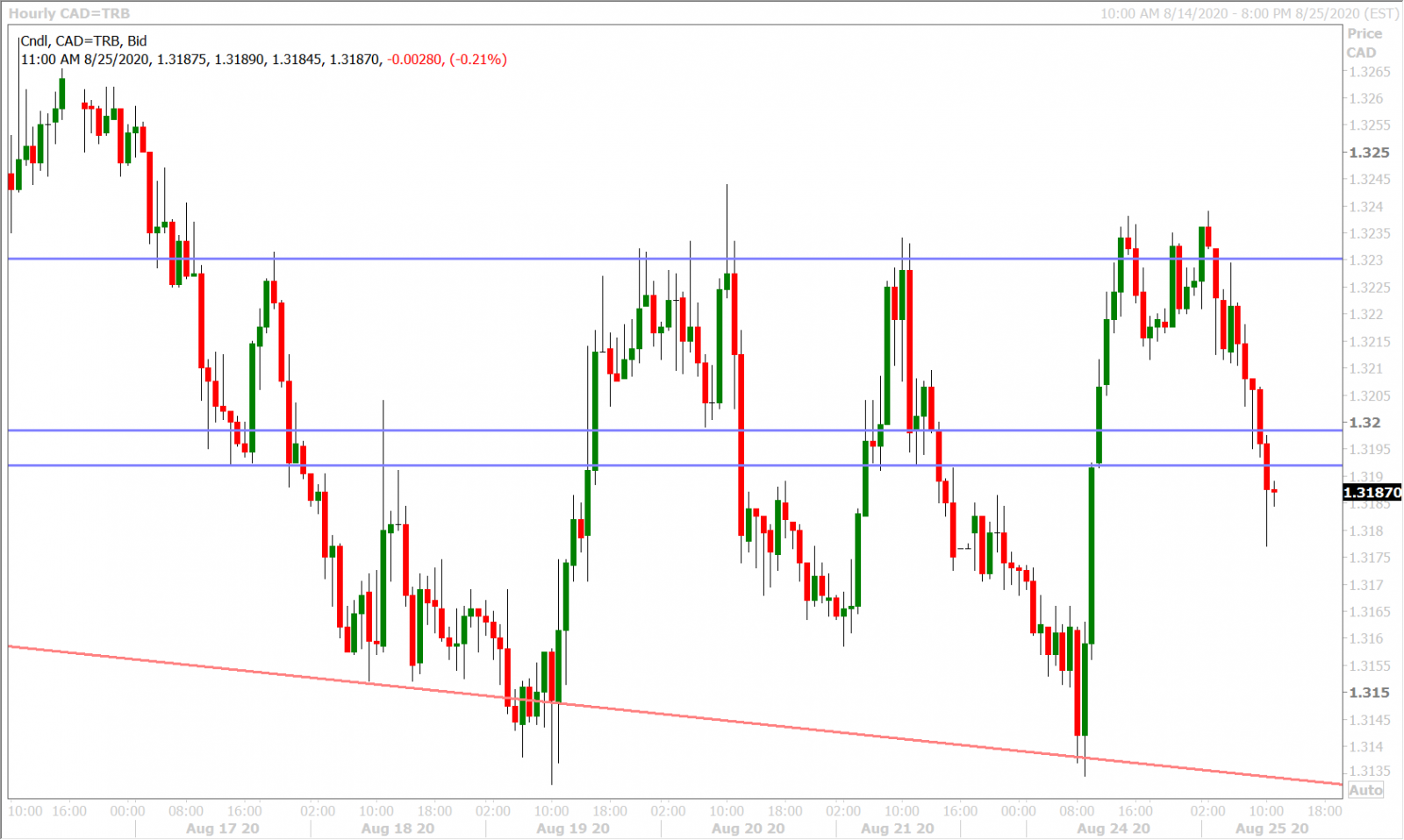 USDCADH_8.24