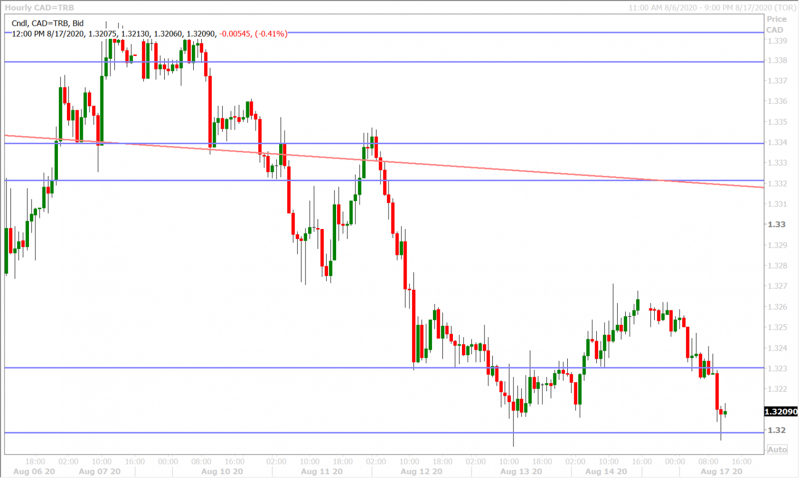 USDCADH_7.24