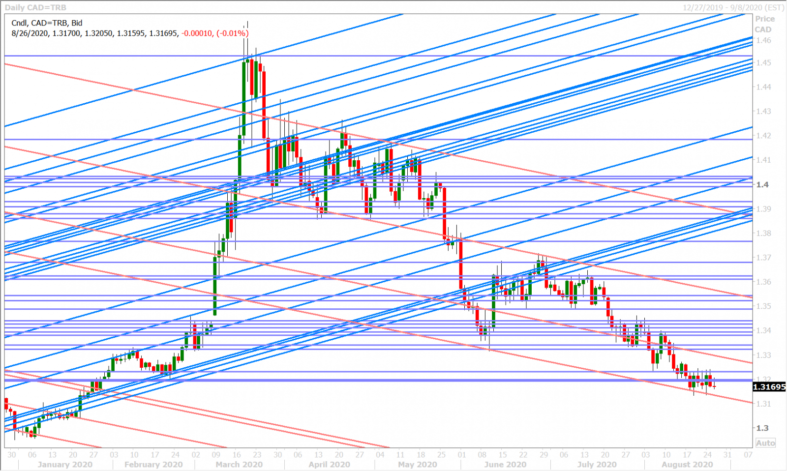 USDCADD_8.24