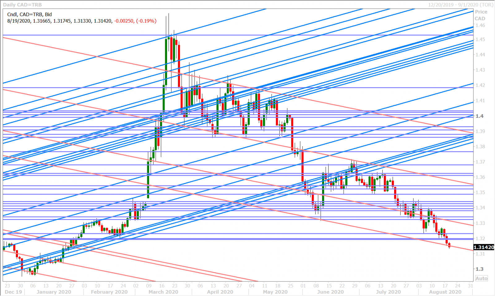 USDCADD_8.17