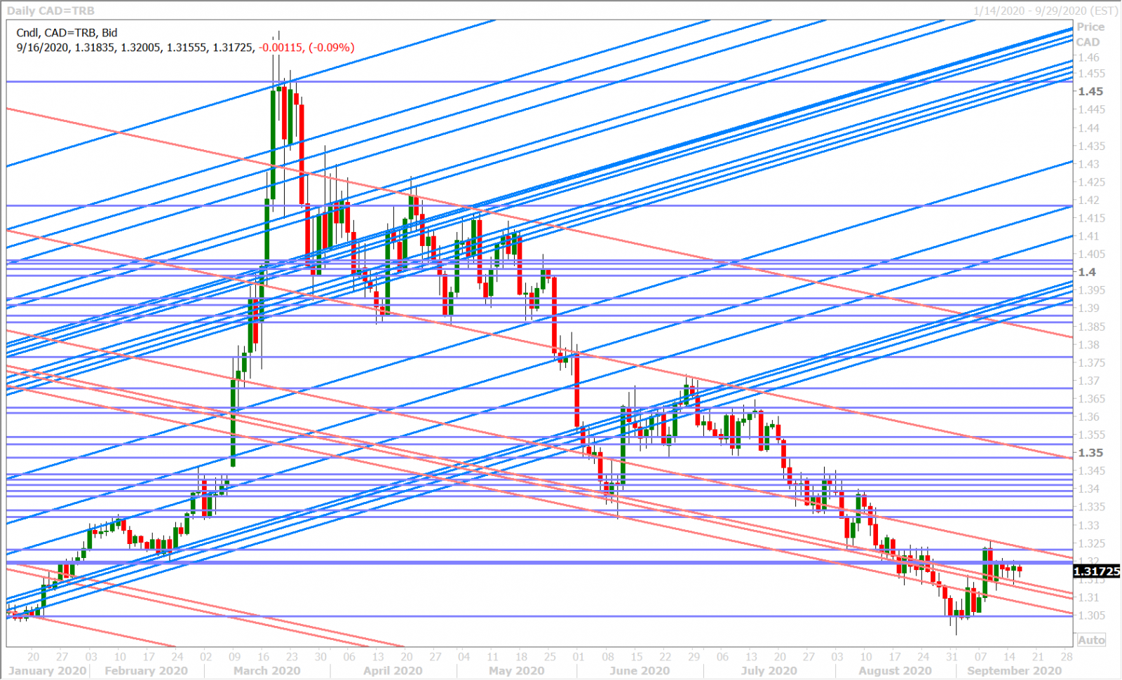 USDCADD_9.16