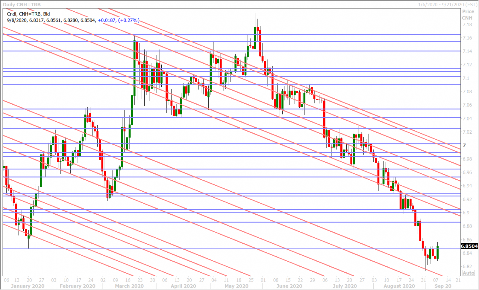 USDCNHD_8.17