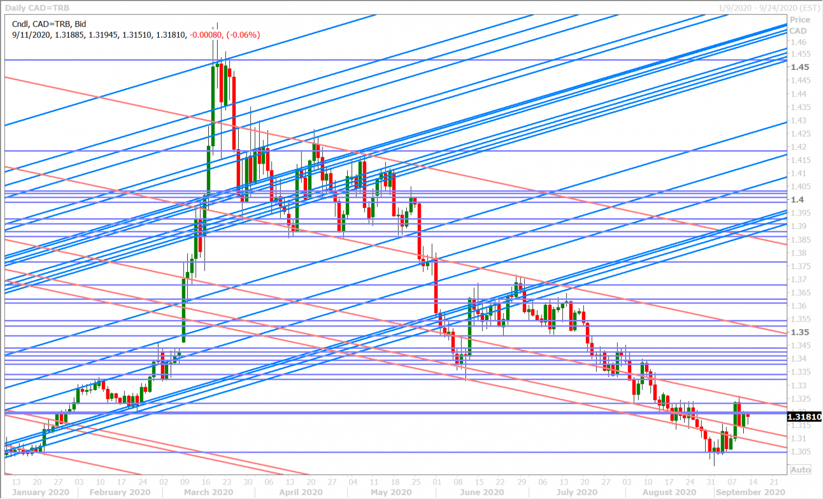 USDCADD_9.11