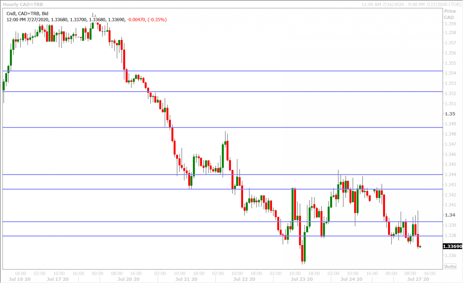 USDCADH_7.24