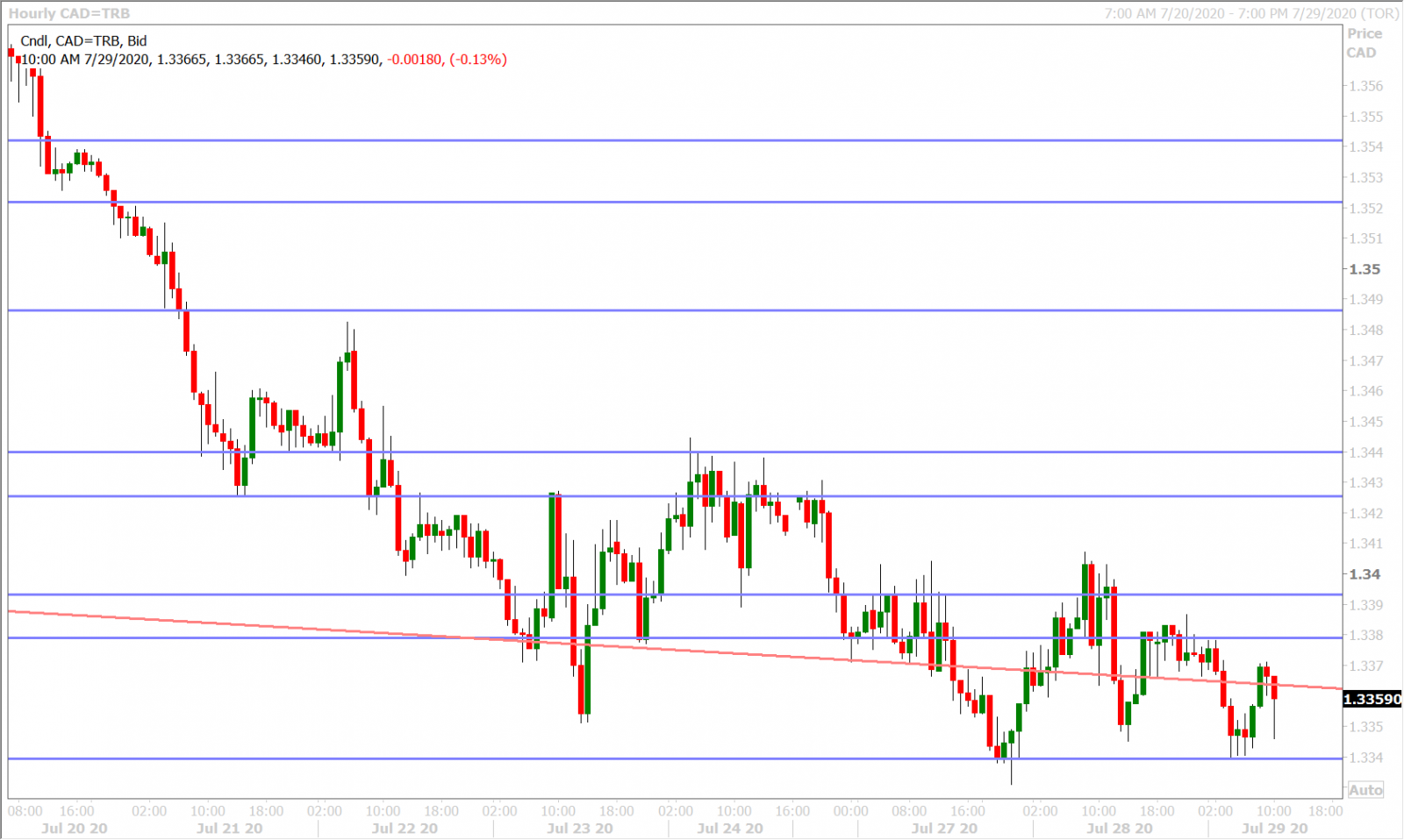 USDCADH_7.24