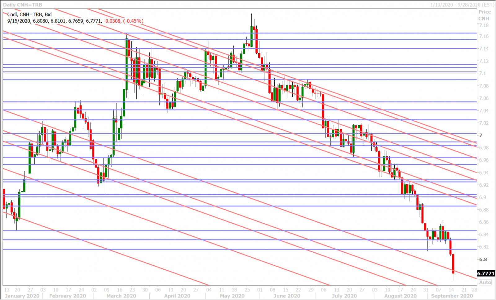 USDCNHD_9.11