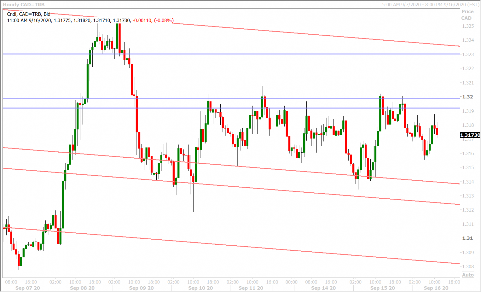 USDCADH_9.16