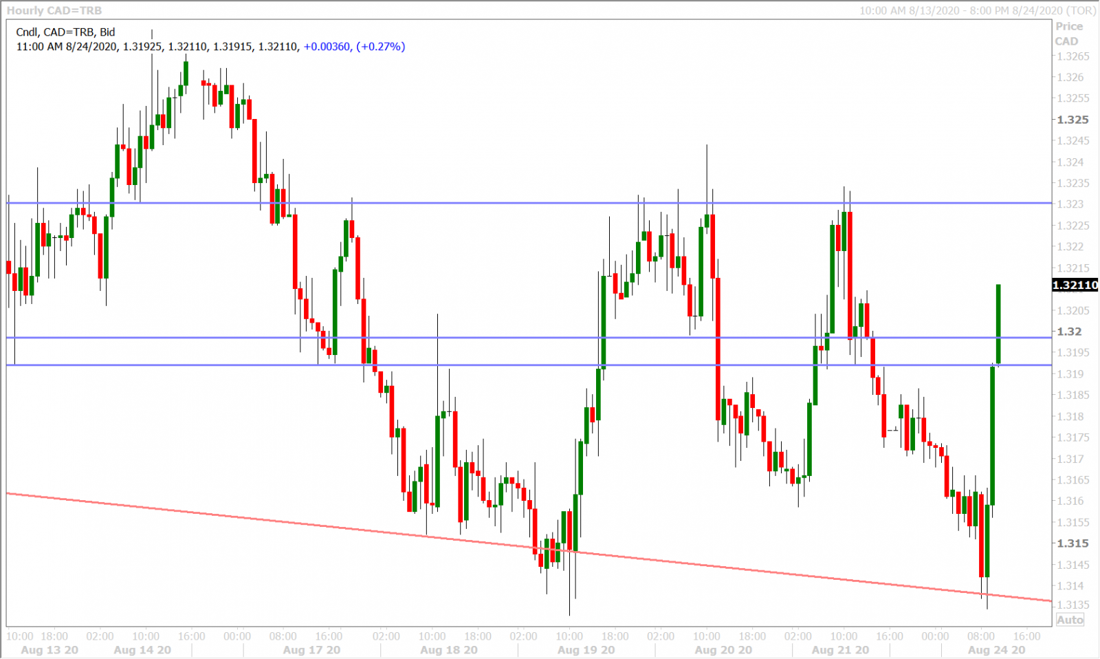 USDCADH_8.17